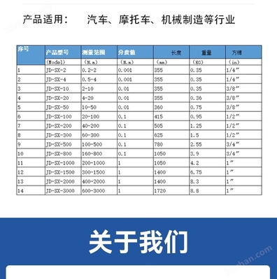 革新扭矩控制 1500N.m梅花式数显扭矩扳手的数字技术优势