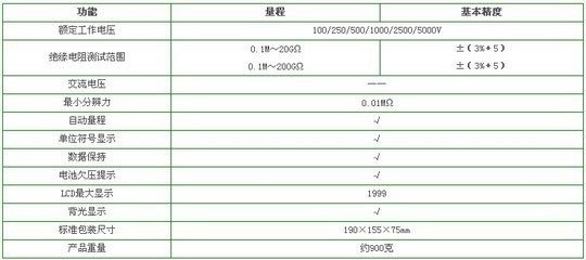 数字式绝缘电阻测试仪（多量程） 上海天皋电气的专业选择